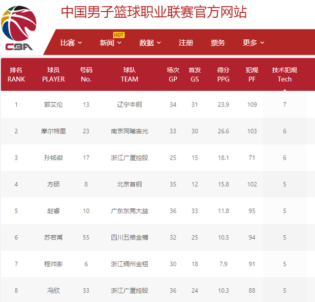 彰倩因表现