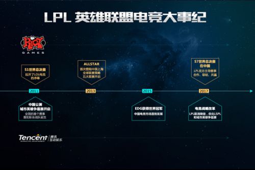 的走向