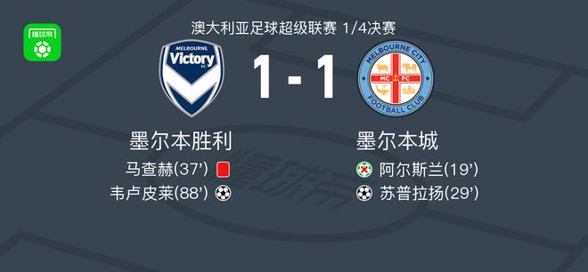 上的表现打