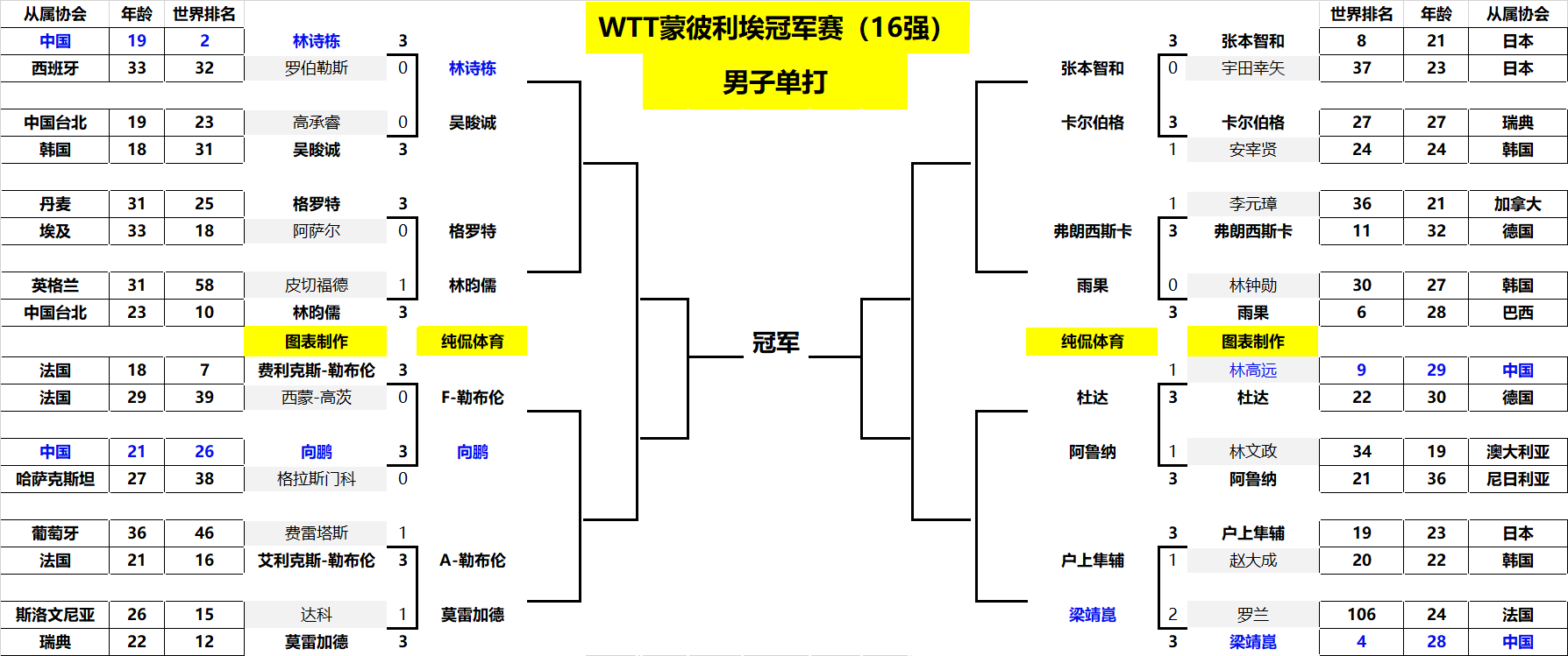 展显得尤为 展显得尤为